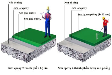 QUY TRÌNH THI CÔNG SÀN EPOXY CHUẨN KỸ THUẬT