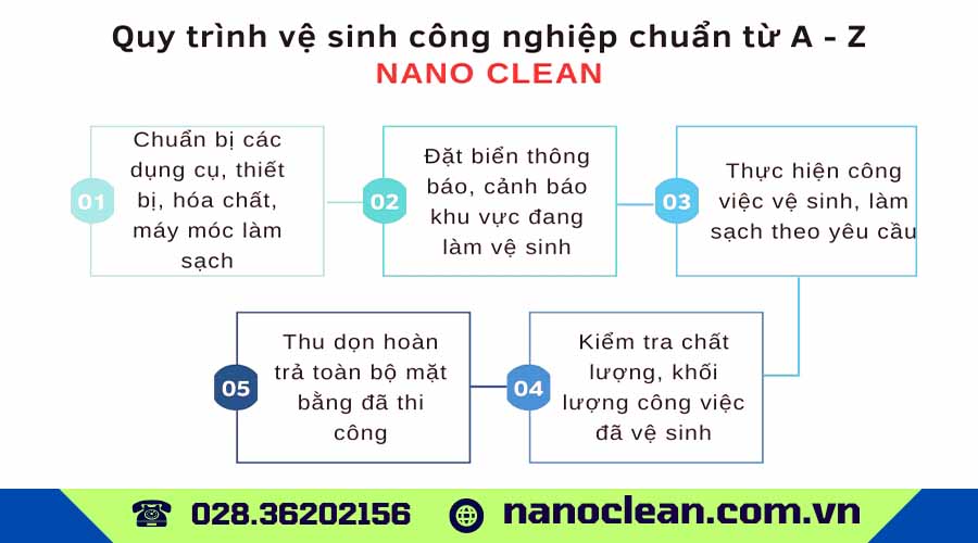 Quy trình vệ sinh công nghiệp chuẩn từ a - z Nanoclean