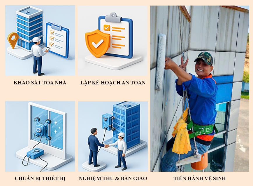 Quy trình vệ sinh kính cao tầng